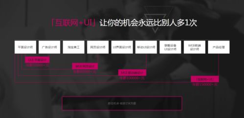 ui专业发展前景展望