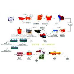 河南省荥阳市矿山机械制造厂