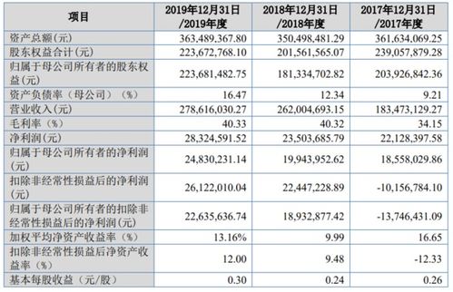 河南新三板首家 恒拓开源申报精选层获受理,拟发行募资3亿元