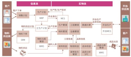鼎捷软件 注塑企业如何建设适合自己的 数字化工厂