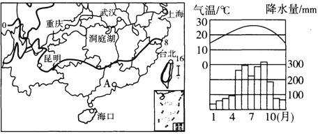 河南省农业和食品工业发展居全国前列,下图为河南省某食品集团产业联系简图 完成下面小题