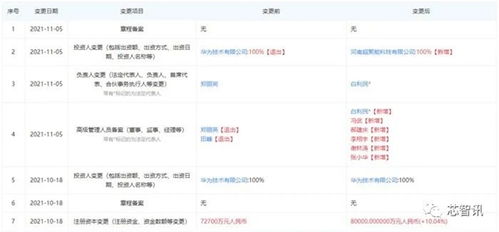x86服务器业务 华为还是忍痛卖了 intel许可证或已到期