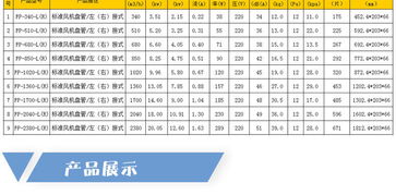 绿探风机盘管 中央空调末端解决方案与河南巨烽生物能源开发的协同创新