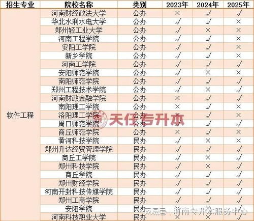 河南专升本3大高需求专业 软件开发领衔，就业方向解析